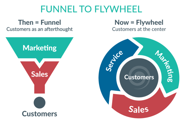 YP-flywheel-v-funnel