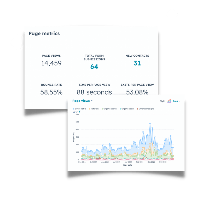 annual-report-page-metrics