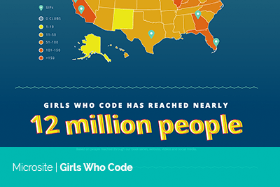 Best_Nonprofit_Annual_Reports-Girls-Who-Code