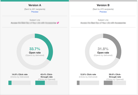 ab-test-your-marketing-materials-sample-email-results