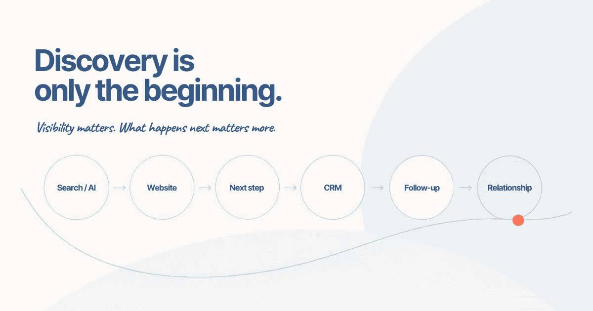 discovery-graphic-marketing-2027