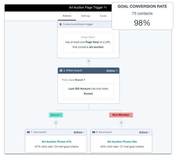 Blackbaud Raiser's Edge and HubSpot Integration RaiserSync