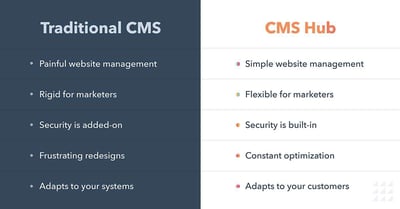 traditional-vs-cms-hub