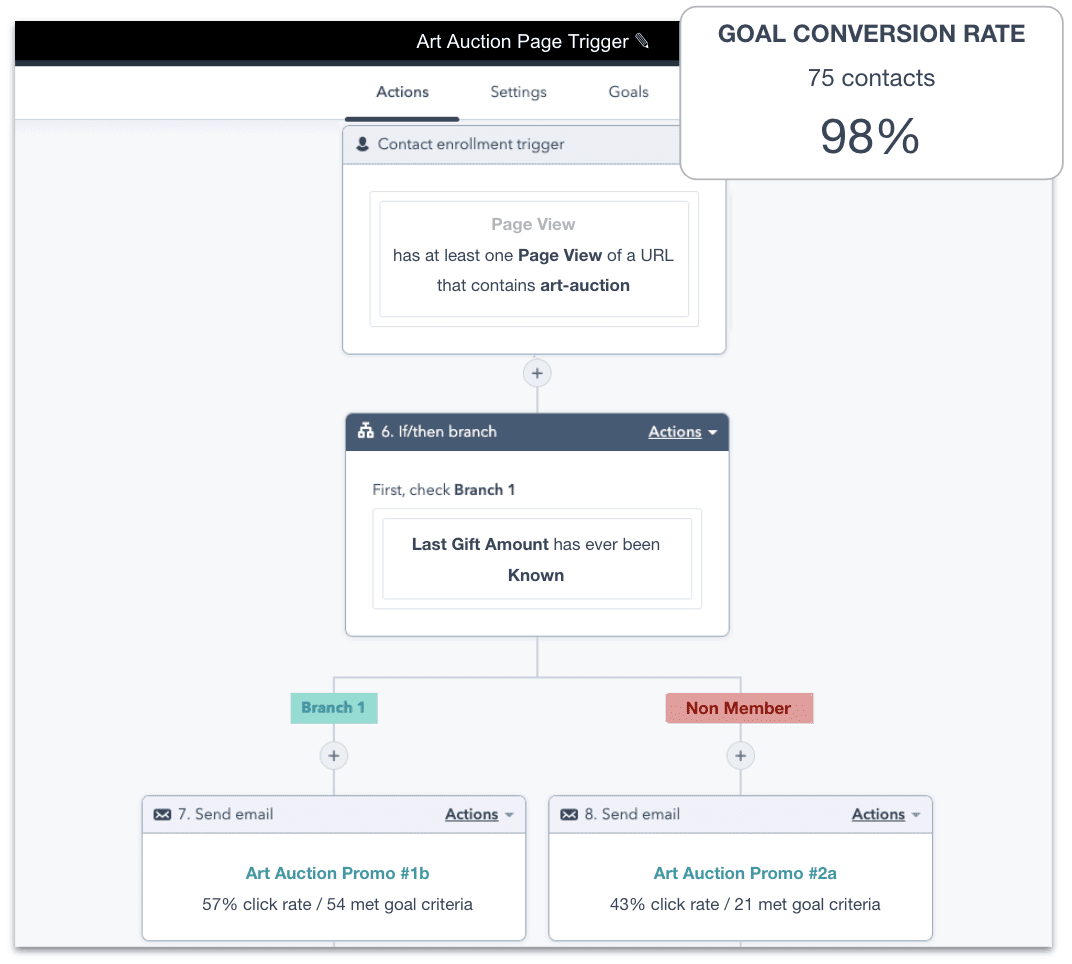 donor-communication-automation